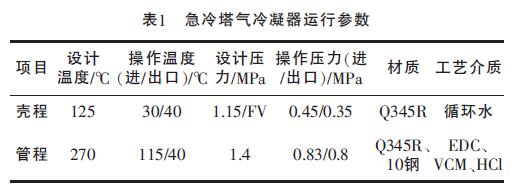 表1 急冷塔氣不銹鋼冷凝器運行參數