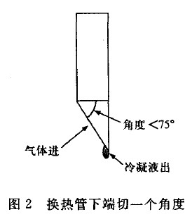 圖2 換熱管下端切一個角度